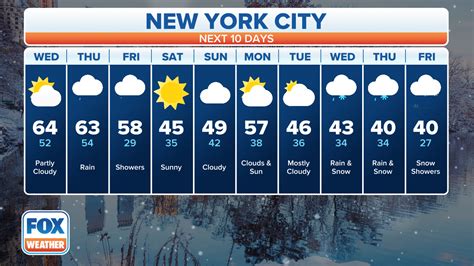 salamanca ny weather 10 day forecast.